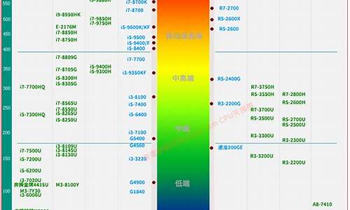 cpu天梯图笔记本_cpu天梯图笔记本和桌面