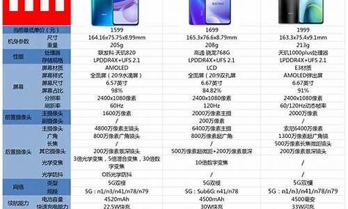 小米红米7参数