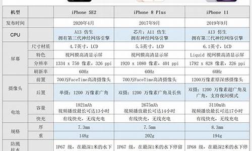 手机参数查询_手机参数查询网站