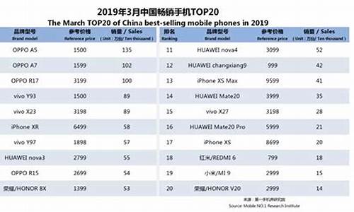 三星8160手机性能好吗_三星8160手机性能好吗值得买吗